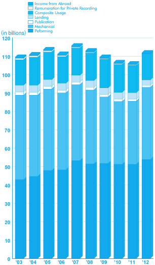 fig(Growth in Collection)