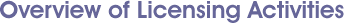 Overview of Licensing Activities
