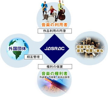 �m�}�nJASRAC�̏Љ�