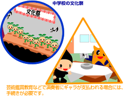 �o���҂ɃM�������x������ꍇ�ɂ́A�葱�����K�v�ł��B
