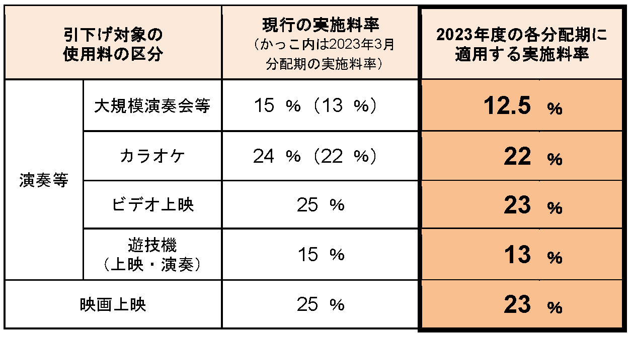 jisshiryoritsu2023.png