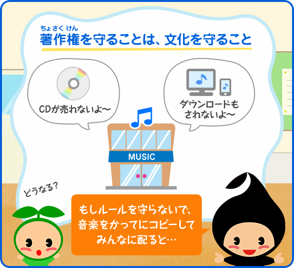 著作権を守ることは、文化を守ること／もしルールを守らないで、音楽をかってにコピーしてみんなに配ると…