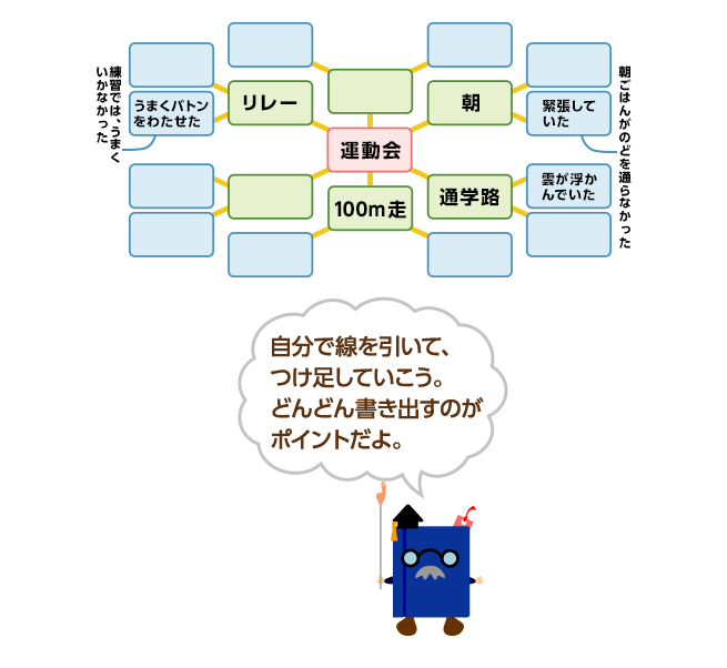 ŐāAĂBǂǂ񏑂ô|CgB