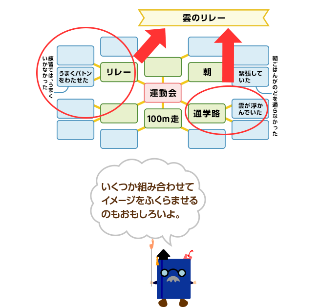 gݍ킹ăC[Wӂ܂̂낢B