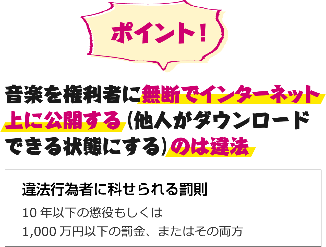 ポイント！音楽を権利者に無断でインターネット上に公開する（他人がダウンロードできる状態にする）のは違法 違法行為者に科せられる罰則 10年以下の懲役もしくは1,000万円以下の罰金、またはその両方