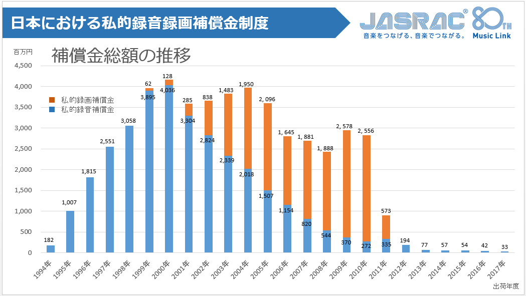 プレスリリース 日本音楽著作権協会 Jasrac